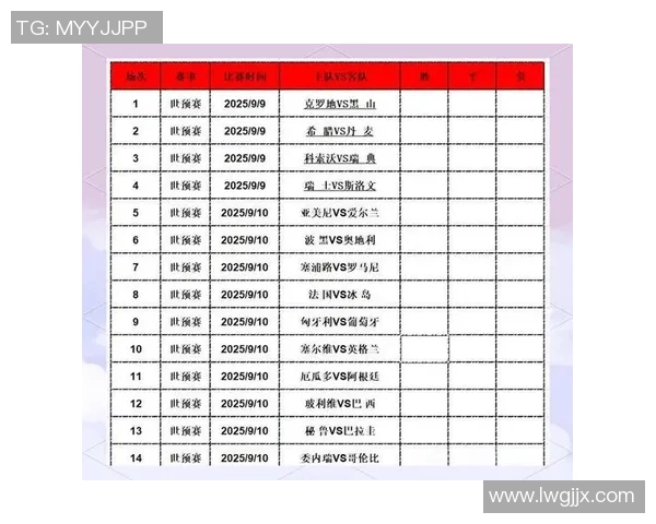 如何制作一份详细的足球球星数据表格分析和展示方法