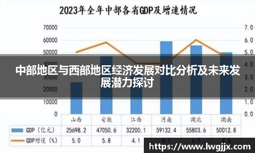 中部地区与西部地区经济发展对比分析及未来发展潜力探讨